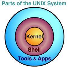 Unix viacpoužívateľský, viac úlohový a sieťový operačný systém vybudovaný na troch vrstvách