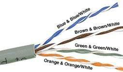 12.2.2. Ethernet Cable Structure Ethernet cable Cat 5 is required for basic 10/100 functionality, you will want Cat 5e for gigabit (1000BaseT) operation and Cat 6 or higher gives you a measure of
