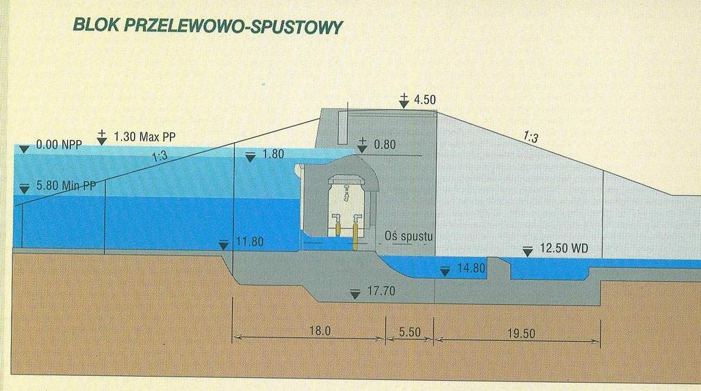Flood hazards as a result of the Chańcza dam disaster floodplain zones designation K.