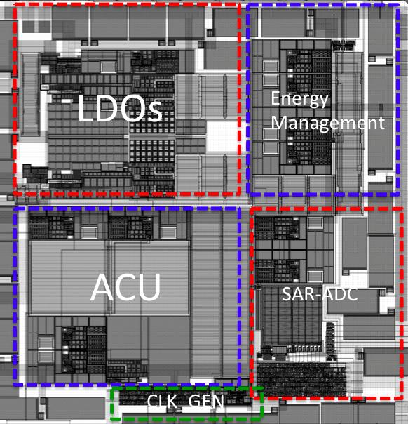 manage the power harvested, the measurements and the management of the other modules. Figure 1. Main blocs for the Smarter Device. In section 2 is introduced the ASIC1 approach.