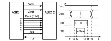 with the open circuit voltage, and the measurement is outputted by 6- parallel bit ADC, which translates the measurement to the Communication.
