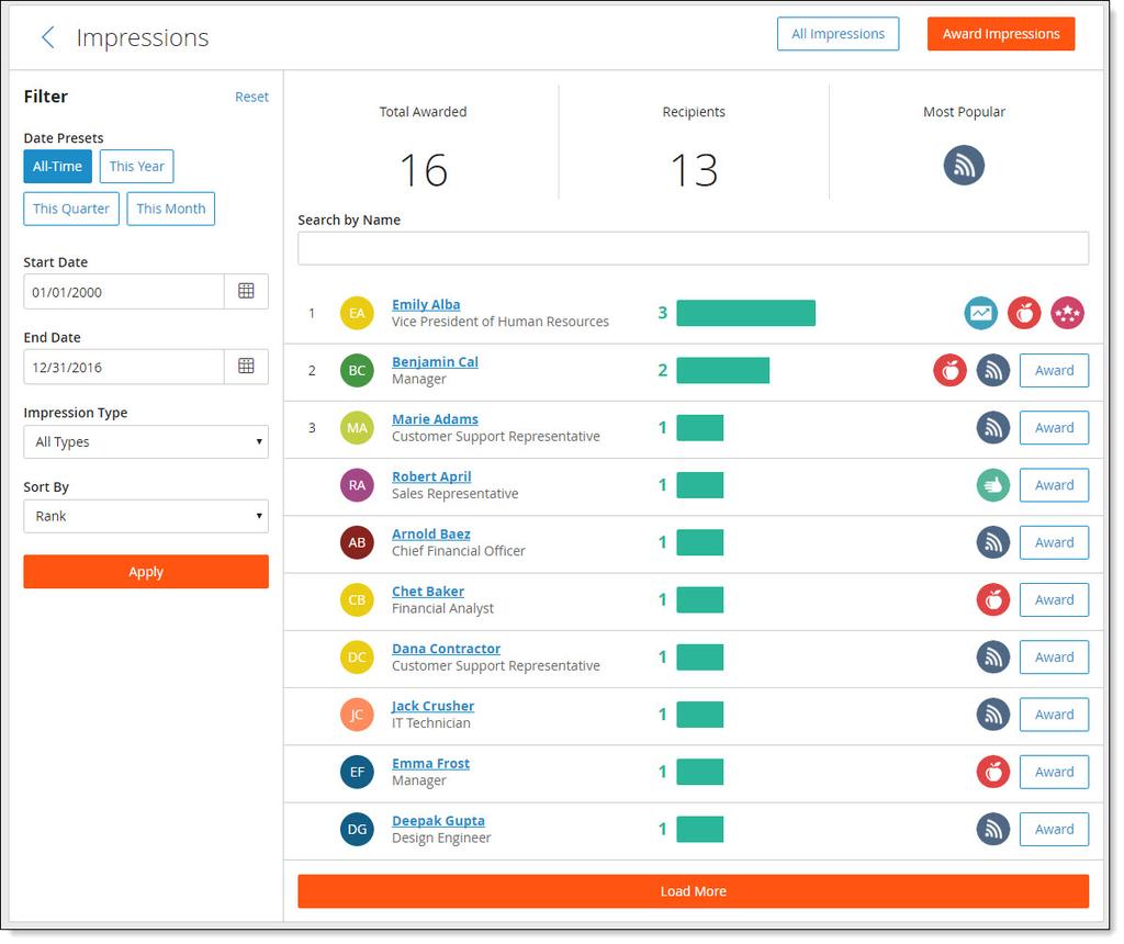 IMPRESSIONS View employee impression badges. Use the search filters to view specific employees.