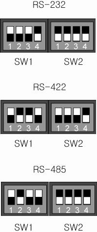 Depending on the output signal type, Switches must be configured as following: Output of parallel port Output of serial port Following