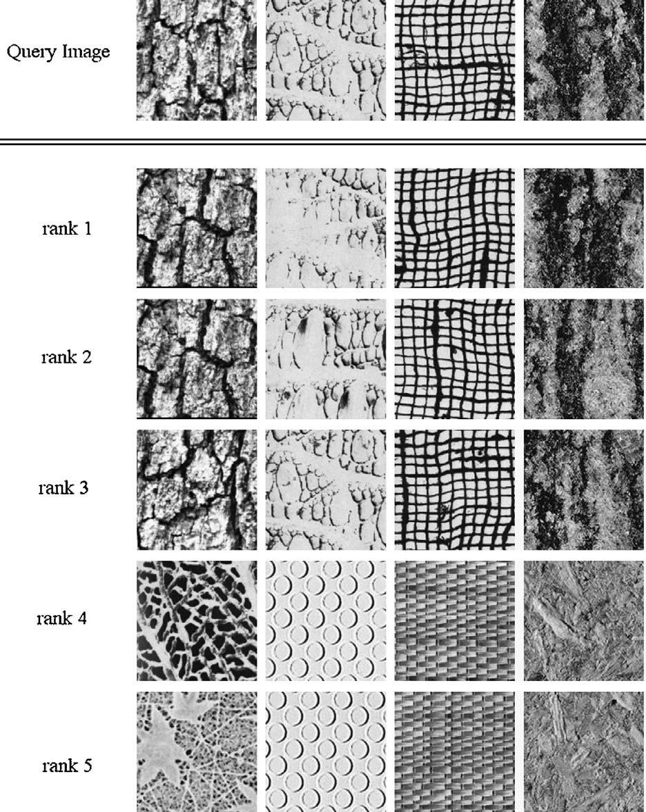 P.W. Huang et al. / J. Vis. Commun. Image R. 17 (2006) 947 957 951 Fig. 2. Four instances of image retrieval results.