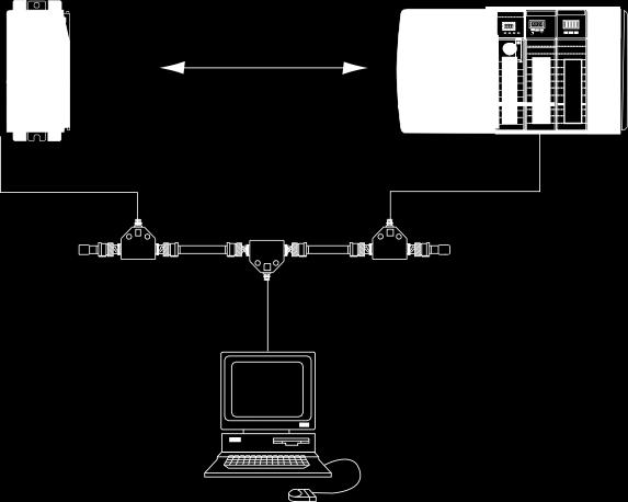 Non-Logix5000 controller or other device connected to ControlNet via a ControlNet scanner card.
