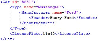 RDF Syntax Example (cont d): "Lic42" Ford Founder Henry Ford LicensePlate Manufacturer Car8231 Type Mustang68