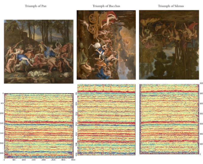 Automated Canvas Analysis for Painting Conservation By Brendan Tobin 1.