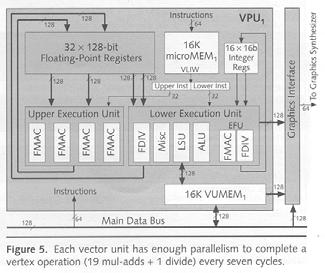 Engine: Superscalar MIPS core Vector Coprocessor Pipelines RAMBUS DRAM interface Sample Vector Unit 2-wide VLIW Includes