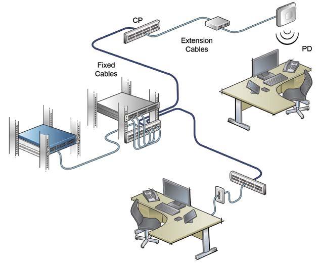 Termination points beyond the desk In a typical office environment, most cabling termination points are located in work areas and near end-user desk locations.