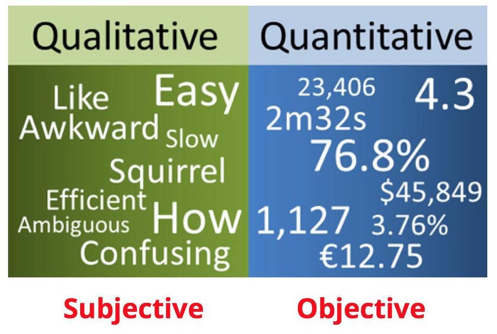 Quantification is Important, but... How Good is too Good!