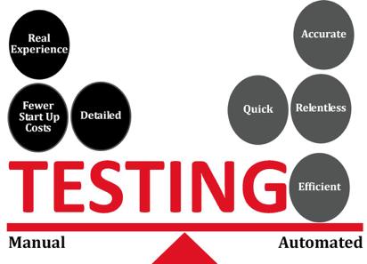 Be Careful about Test Automation Decision! 1. Bug Detection vs. Confidence Building (Purpose) 1. Test Execution Period (ROI) 1. Test Execution Time (Cost) 1.
