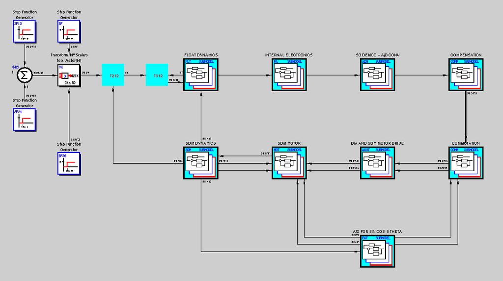 Example of Cross-Functional Integration Draper Labs IEE Program