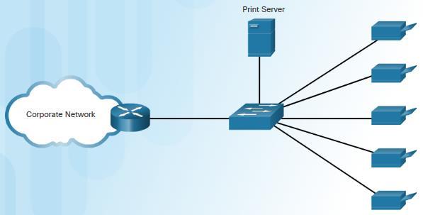 ready Provide feedback about documents Three types of print servers Software installed on a client computer Hardware connects the network and