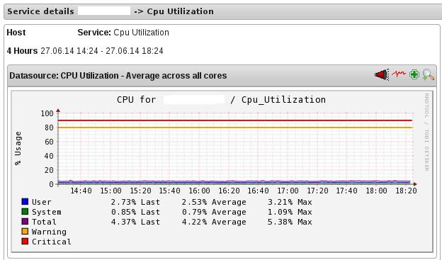 Administration Guide Figure 13.9. CPU Utilization 5. To monitor status, click on the service name. You can monitor the status for the following resources: Disk Network 6.