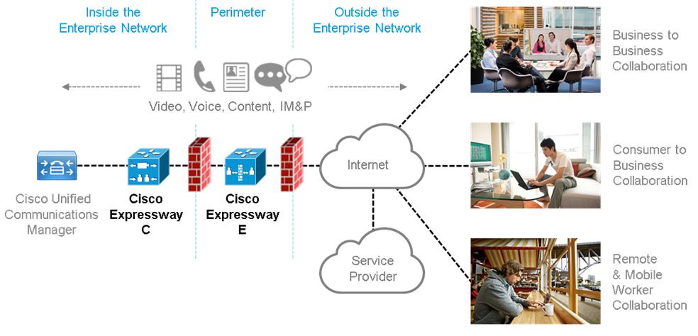 Introduction About the Cisco Expressway About the Cisco Expressway Cisco Expressway is designed specifically for comprehensive collaboration services provided through Cisco Unified Communications