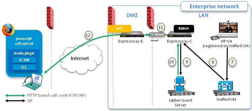 Unified Communications Cisco Jabber Guest Note that the Expressway-E can optionally be configured to use static NAT mode.