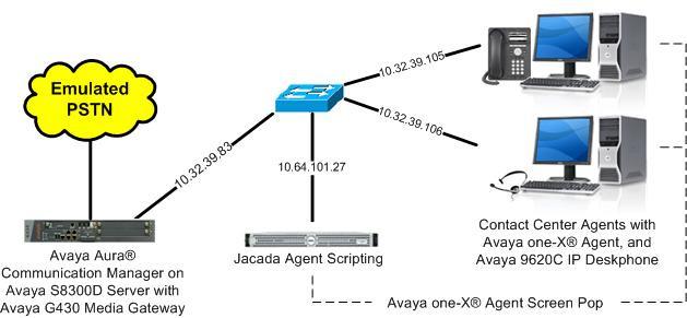 3. Reference Configuration Agent Scripting can be configured on a single server or with components distributed across multiple servers.