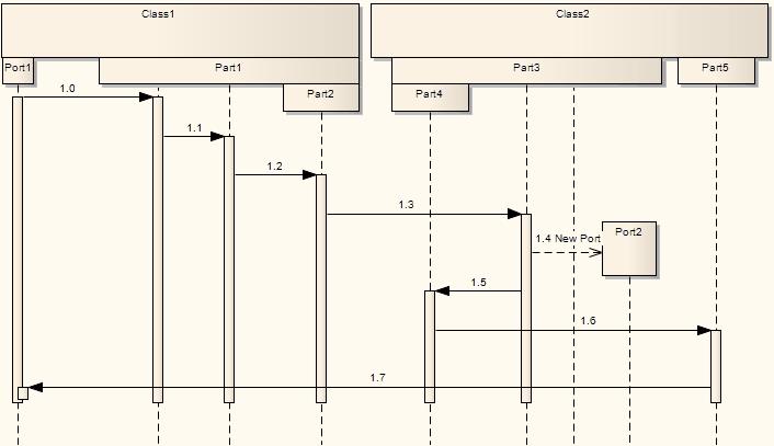 Inline Sequence Elements On a Sequence diagram it is possible to represent existing child Part and Port elements, which render as inline sequence elements under their parent Class sequence element.
