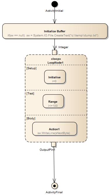 Step 1 Action From the Activity page of the Diagram Toolbox, drag a Structured Activity icon onto the Activity diagram. A short menu displays. 2 Select the 'Loop Node' option.