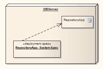 Deployment Spec Description A Deployment Specification (spec) specifies parameters guiding deployment of an artifact, as is necessary with most hardware and software technologies.