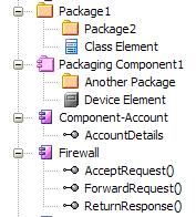 Packaging Component Description A Packaging Component is an element that appears very similar to a Component in a diagram but behaves as a Package in the Project Browser (that is, it can be version