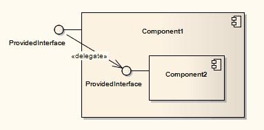 Delegate Description A Delegate connector defines the internal assembly of a component's external Ports and Interfaces, on a Component diagram.
