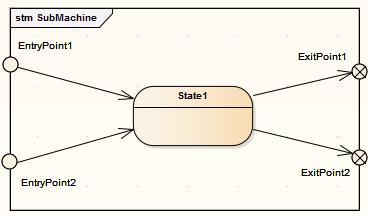 Create a Connection Point Reference A Connection Point Reference represents the use, by a Submachine State, of an Entry Point or Exit Point pseudostate defined in the State element's classifier