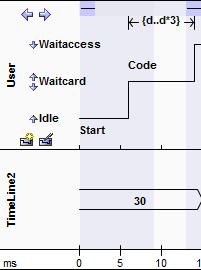Add and Edit State Lifeline From the 'Timing elements' page of the Toolbox drag a State Lifeline icon onto your diagram. The element displays on the diagram.
