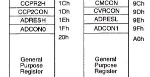 Important registers for ADC control and acquisition ADCON0 ADCON1 ADRESH ADRESL Also important: TRISA, TRISB.
