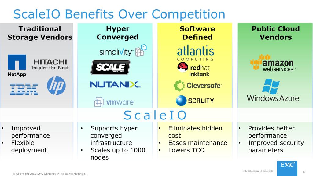 ScaleIO competes with traditional storage vendors as an alternative to SAN block storage platforms; as well as against vendors with pure SDS or hyper-converged server SAN block appliance vendors such