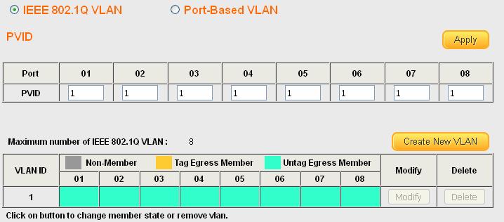 3.1.3. VLAN Use this section to create and modify VLANs. IEEE 802.1Q VLAN To view the IEEE 802.1Q VLAN menu, navigate to VLAN > IEEE 802.1Q VLAN. Figure 22 - VLAN > IEEE 802.1Q VLAN Item IEEE 802.