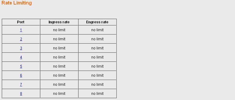 8.1.8. Rate Limiting This page allows you to display and configure ingress and egress port monitoring settings. At the time of writing this feature was only available for GS-7408.