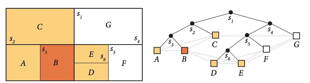 Interesting implications of split Encapsulates adaptivity (keep dice simple, regular, and fast) Divide and conquer: - Micropolygons generation order exhibits high spatial locality - Provides temporal