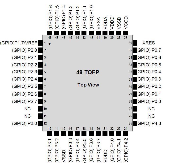 Figure 7. 48-Pin TQFP Pinout Figure 8.