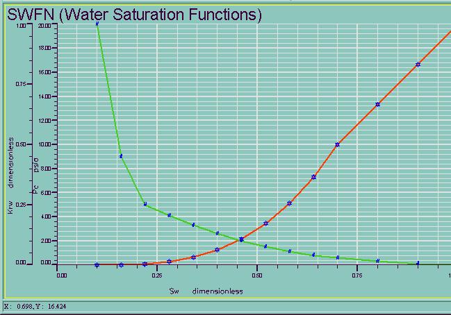 SCAL section Figure 4.3 Plot of water saturation functions 1 Select Data Manager: SCAL to enter the saturation functions section. A set of saturation tables is applicable to a specific region.