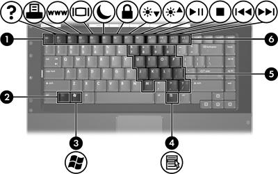 Top components Keys Component Description (1) esc key Displays system information when pressed in combination with the fn key.