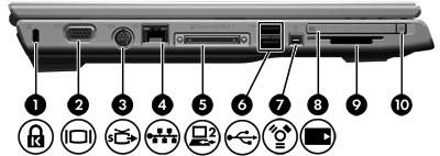 Left-side components Component Description (1) Security cable slot Attaches an optional security cable to the computer. (2) External monitor port Connects an external monitor.