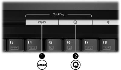Using the QuickPlay buttons NOTE DVD and Media button functions vary, depending on the software installed on your computer. Refer to the QuickPlay online Help for details.