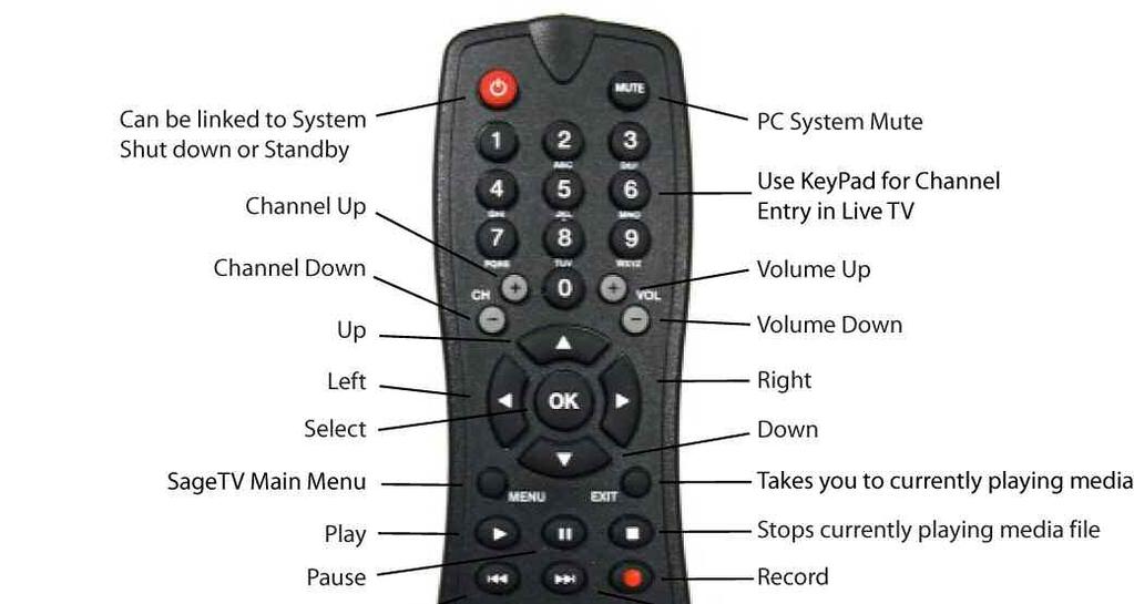 SageTV V2 User s Guide