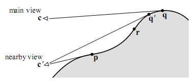 Suggestive contour (2) Set of