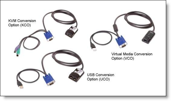 Local displays are connected to the console switch using VGA analog connections. Keyboard and mouse can be either PS/2-style connections or USB.