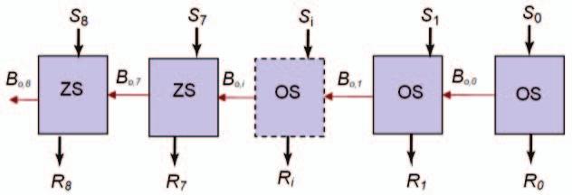 A normal subtractor has three inputs (minuend (S), subtrahend (T), S T Borrow in (B i )) and two outputs (Difference (R), Borrow out (B o )).