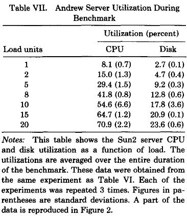} Scalability The data in the table below shows that AFS is19% slower than stand-alone workstation Prototype is