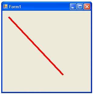 The above code, when compiled and executed will result in the form appearing as follows: Drawing Squares and Rectangles in C# For the purposes of drawing rectangles and squares in C# the