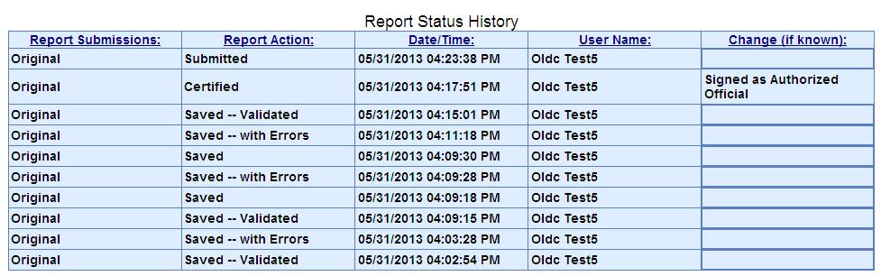 Reports: Status Page 2.