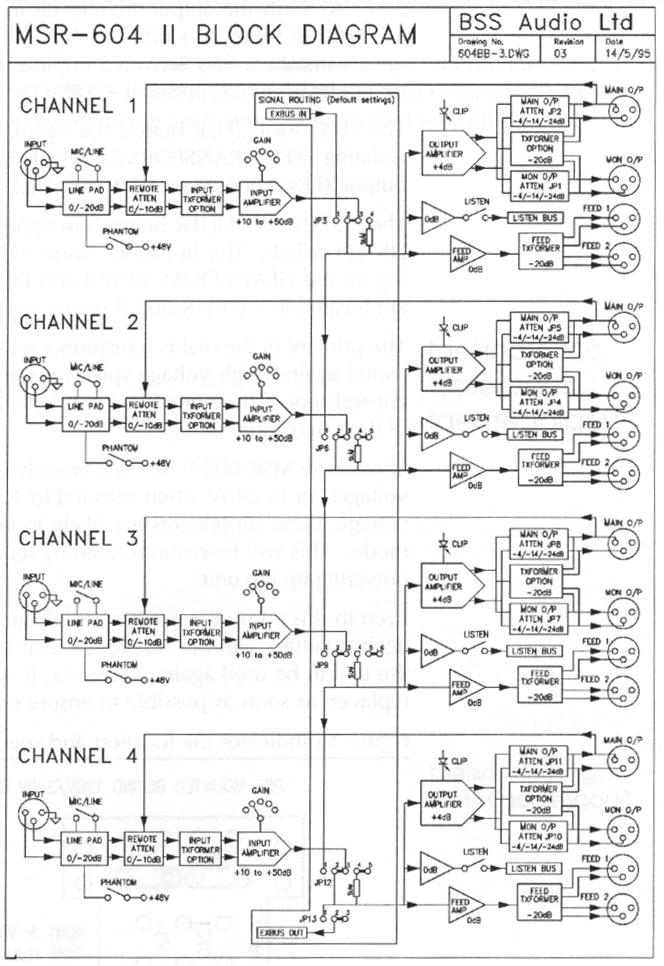 Figure 14 shows the block diagram of the audio section of the MSR- 604 II. The DC supply regulator circuits (not shown) are common to all channels.