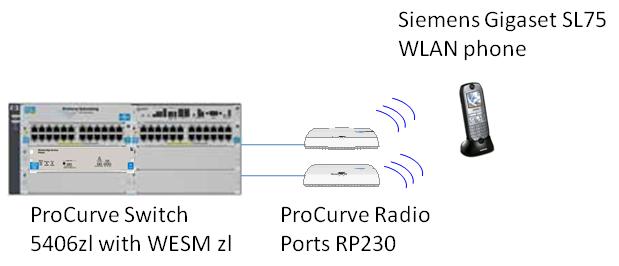Interperability between PrCurve WESM zl and Siemens Gigaset SL75 wireless phne 1.