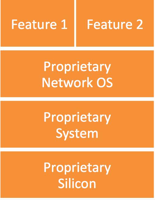 Tradi5onal Networking Proprietary Features Few APIs Available