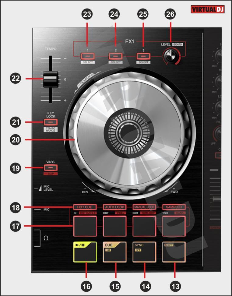 C. DECKS 13. SHIFT: The SHIFT button if held offers additional functionality to several buttons/knobs. 14. SYNC: Syncs the deck with the opposite one.
