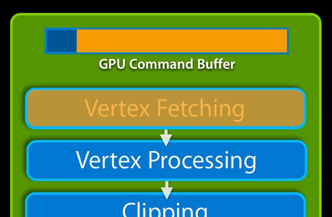 The OpenGL software stack GPU